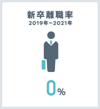 取引先数2018年度　全国167社