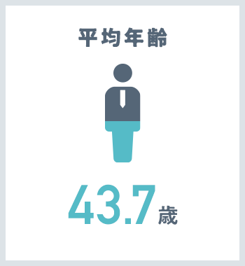 平均年齢 46.9歳