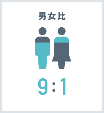 男女比9：1