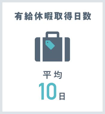 有給休暇取得日数 平均7日