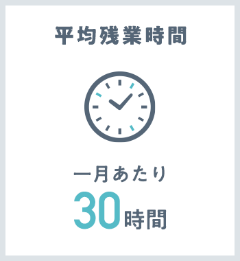 平均残業時間 一月あたり 35時間